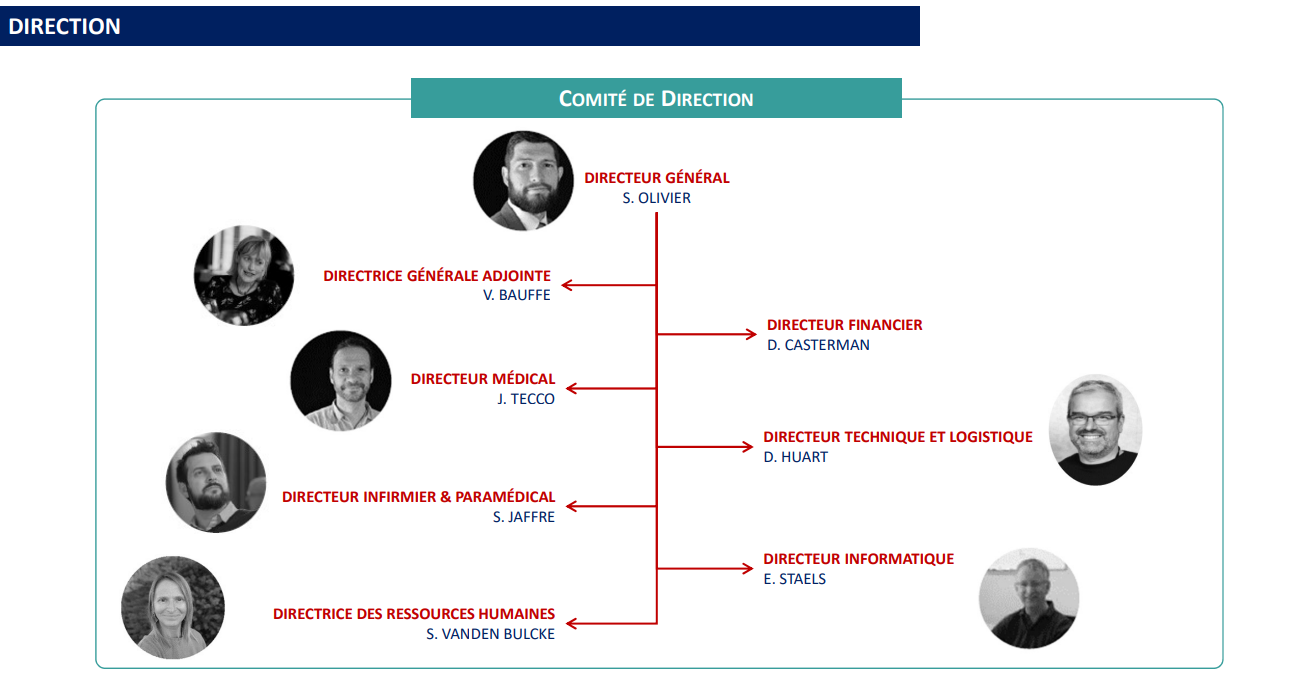 Image schématisée du Comité de direction de l'Intercommunale Gabrielle Passelecq