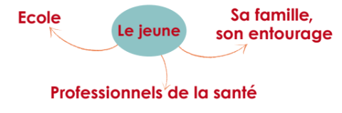 Alinéa - Qui introduit la demande ? - Schéma